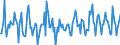 Indicator: Housing Inventory: Median: Listing Price Month-Over-Month in Kings County, NY