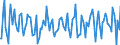 Indicator: Housing Inventory: Median: Listing Price per Square Feet Month-Over-Month in Kings County, NY