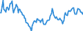 Indicator: Housing Inventory: Median: Listing Price per Square Feet Year-Over-Year in Kings County, NY