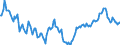 Indicator: Housing Inventory: Median: Listing Price Year-Over-Year in Kings County, NY