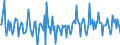 Indicator: Housing Inventory: Median: Home Size in Square Feet Month-Over-Month in Kings County, NY