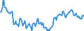 Indicator: Housing Inventory: Median: Home Size in Square Feet Year-Over-Year in Kings County, NY