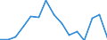 Indicator: Population Estimate,: Total, Not Hispanic or Latino, Black or African American Alone (5-year estimate) in Lewis County, NY