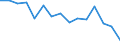 Indicator: Population Estimate,: Total, Not Hispanic or Latino, American Indian and Alaska Native Alone (5-year estimate) in Lewis County, NY