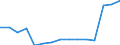 Indicator: Population Estimate,: Total, Not Hispanic or Latino, Some Other Race Alone (5-year estimate) in Lewis County, NY
