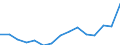 Indicator: Population Estimate,: Total, Not Hispanic or Latino, Two or More Races, Two Races Excluding Some Other Race, and Three or More Races (5-year estimate) in Lewis County, NY
