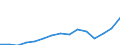 Indicator: Population Estimate,: Total, Hispanic or Latino, Two or More Races, Two Races Including Some Other Race (5-year estimate) in Lewis County, NY