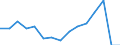 Indicator: Population Estimate,: Total, Hispanic or Latino, Two or More Races, Two Races Excluding Some Other Race, and Three or More Races (5-year estimate) in Lewis County, NY