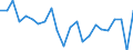 Indicator: Population Estimate,: re Death Rate for Lewis County, NY