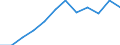 Indicator: Population Estimate,: Migration Flow (5-year estimate) for Lewis County, NY (DISCONTINUED)