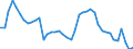 Indicator: Unemployed Persons in Lewis County, NY: 