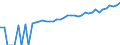 Indicator: 90% Confidence Interval: Lower Bound of Estimate of Median Household Income for Lewis County, NY