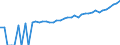 Indicator: 90% Confidence Interval: Upper Bound of Estimate of Median Household Income for Lewis County, NY