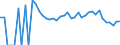 Indicator: 90% Confidence Interval: Lower Bound of Estimate of Related Children Age 5-17 in Families in Poverty for Lewis County, NY