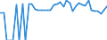 Indicator: 90% Confidence Interval: Lower Bound of Estimate of People of All Ages in Poverty for Lewis County, NY