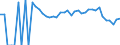 Indicator: 90% Confidence Interval: Lower Bound of Estimate of People Age 0-17 in Poverty for Lewis County, NY