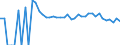 Indicator: 90% Confidence Interval: Upper Bound of Estimate of Related Children Age 5-17 in Families in Poverty for Lewis County, NY