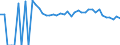 Indicator: 90% Confidence Interval: Upper Bound of Estimate of People Age 0-17 in Poverty for Lewis County, NY