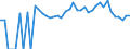 Indicator: 90% Confidence Interval: Lower Bound of Estimate of Percent of Related Children Age 5-17 in Families in Poverty for Lewis County, NY