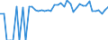 Indicator: 90% Confidence Interval: Lower Bound of Estimate of Percent of People of All Ages in Poverty for Lewis County, NY