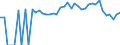 Indicator: 90% Confidence Interval: Lower Bound of Estimate of Percent of People Age 0-17 in Poverty for Lewis County, NY