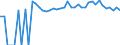 Indicator: 90% Confidence Interval: Upper Bound of Estimate of Percent of Related Children Age 5-17 in Families in Poverty for Lewis County, NY