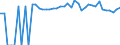 Indicator: 90% Confidence Interval: Upper Bound of Estimate of Percent of People of All Ages in Poverty for Lewis County, NY