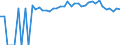 Indicator: 90% Confidence Interval: Upper Bound of Estimate of Percent of People Age 0-17 in Poverty for Lewis County, NY