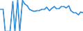 Indicator: Estimate of: People Age 0-17 in Poverty in Lewis County, NY