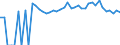 Indicator: Estimated Percent of: Related Children Age 5-17 in Families in Poverty for Lewis County, NY