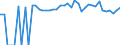 Indicator: Estimated Percent of: People of All Ages in Poverty for Lewis County, NY