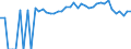 Indicator: Estimated Percent of: People Age 0-17 in Poverty for Lewis County, NY