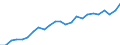 Indicator: Real Gross Domestic Product:: All Industries in Lewis County, NY