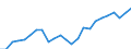 Indicator: Real Gross Domestic Product:: Private Goods-Producing Industries in Lewis County, NY