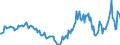 Indicator: Housing Inventory: Active Listing Count: Year-Over-Year in Livingston County, NY