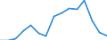 Indicator: Housing Inventory: Active Listing Count: estimate) in Livingston County, NY