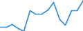 Indicator: Housing Inventory: Active Listing Count: r Livingston County, NY