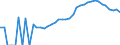 Indicator: Housing Inventory: Active Listing Count: County, NY