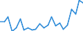 Indicator: Housing Inventory: Active Listing Count: nty, NY