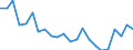 Indicator: Housing Inventory: Active Listing Count: ivingston County, NY