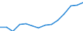 Indicator: Housing Inventory: Active Listing Count: estimate) in Livingston County, NY