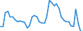 Indicator: Housing Inventory: Active Listing Count: NY