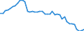 Indicator: Housing Inventory: Active Listing Count: ty, NY