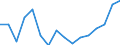 Indicator: Housing Inventory: Active Listing Count: g in Livingston County, NY