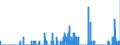 Indicator: Housing Inventory: Active Listing Count: unty, NY