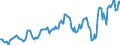 Indicator: Housing Inventory: Average Listing Price: in Livingston County, NY