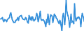 Indicator: Housing Inventory: Average Listing Price: Month-Over-Month in Livingston County, NY