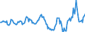 Indicator: Housing Inventory: Average Listing Price: Year-Over-Year in Livingston County, NY