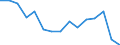 Indicator: Population Estimate,: Total, Not Hispanic or Latino, American Indian and Alaska Native Alone (5-year estimate) in Livingston County, NY