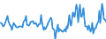 Indicator: Market Hotness:: Median Days on Market in Livingston County, NY